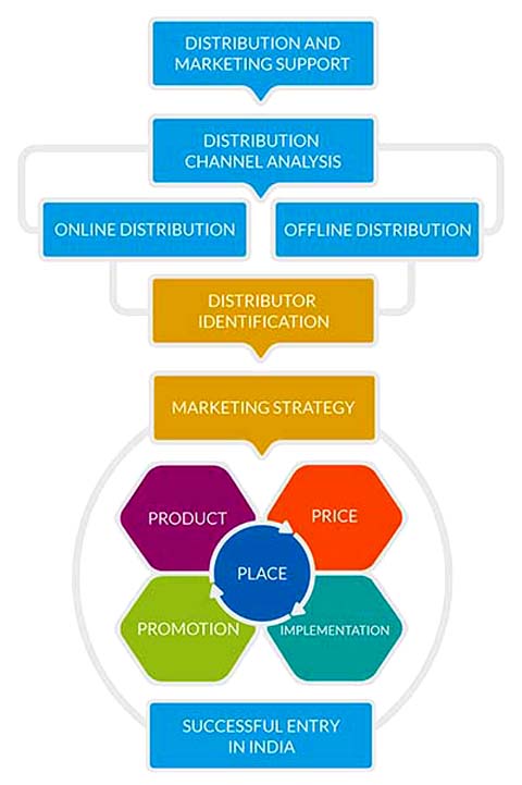 Cosmetics-Marketing-Consultants-in-India.jpg